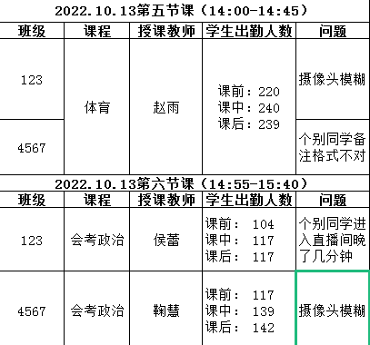 泰山国际学校依托“互联网+教育”模式，为高中学子线上教学“疫”路护航