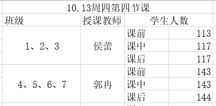 泰山国际学校依托“互联网+教育”模式，为高中学子线上教学“疫”路护航