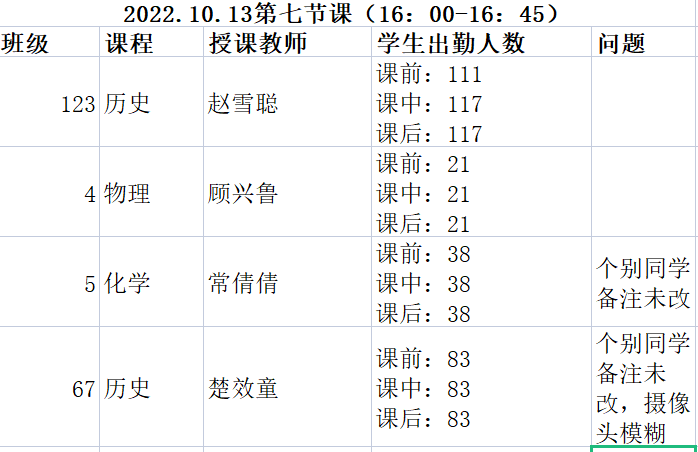 泰山国际学校依托“互联网+教育”模式，为高中学子线上教学“疫”路护航