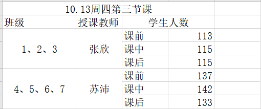 泰山国际学校依托“互联网+教育”模式，为高中学子线上教学“疫”路护航