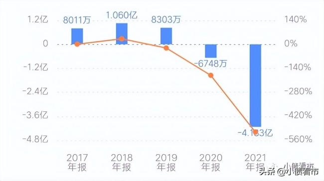 两笔美元债再违约，昔日“河南王”鑫苑置业深陷债务危机、再融资压力大