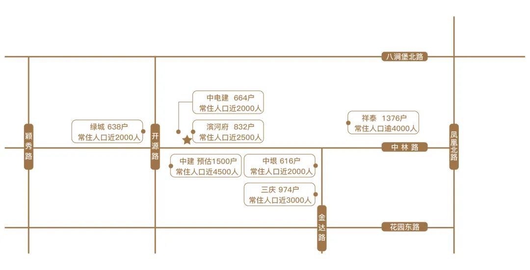 济南招商滨河府准现铺稀量发售，全城火爆认筹中