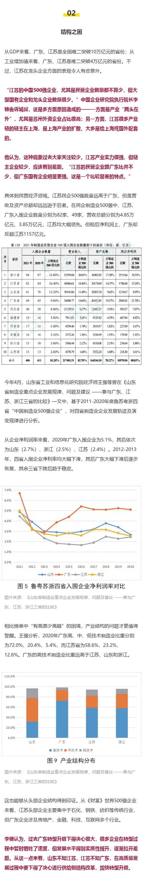 【李想集锦】（127）丨两大经济强省“细胞级”竞争，谁能更胜一筹？