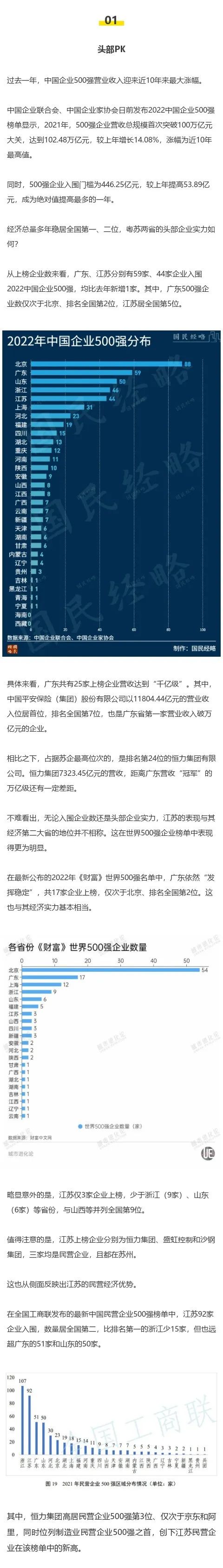 【李想集锦】（127）丨两大经济强省“细胞级”竞争，谁能更胜一筹？