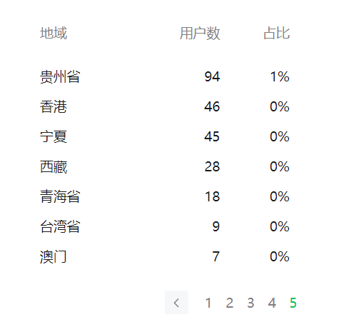 【李想集锦】（127）丨两大经济强省“细胞级”竞争，谁能更胜一筹？