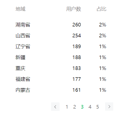 【李想集锦】（127）丨两大经济强省“细胞级”竞争，谁能更胜一筹？