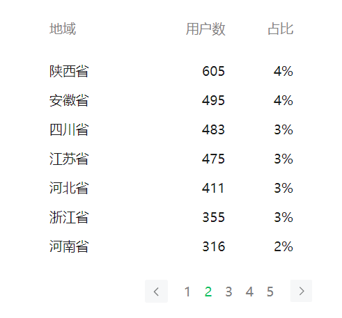 【李想集锦】（127）丨两大经济强省“细胞级”竞争，谁能更胜一筹？