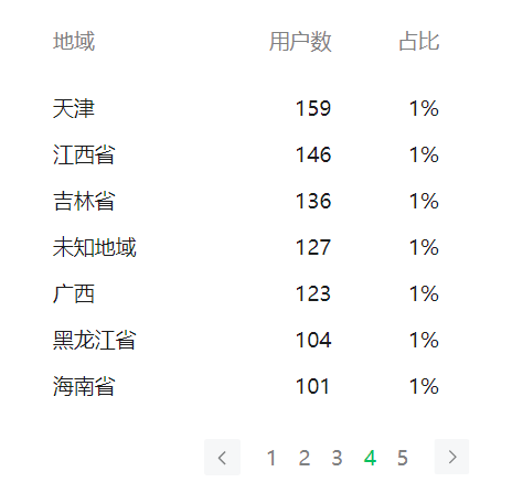 【李想集锦】（127）丨两大经济强省“细胞级”竞争，谁能更胜一筹？