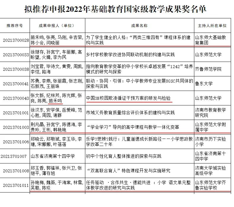 ​山东师范大学基础教育集团3项基础教育教学成果参加国家级评选