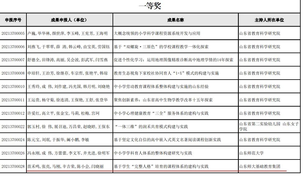 ​山东师范大学基础教育集团3项基础教育教学成果参加国家级评选