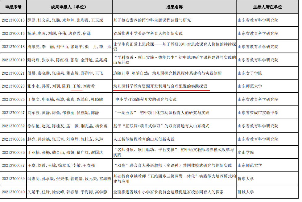 ​山东师范大学基础教育集团3项基础教育教学成果参加国家级评选