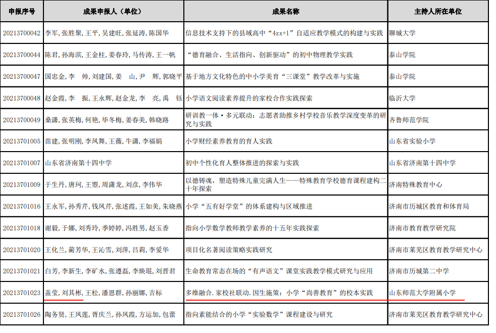 ​山东师范大学基础教育集团3项基础教育教学成果参加国家级评选