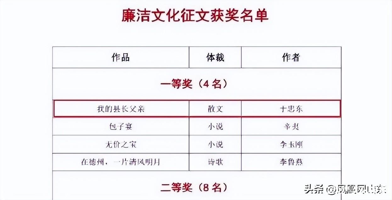 《我的县长父亲》舆情引发匆忙删帖：德州作协，你慌什么？