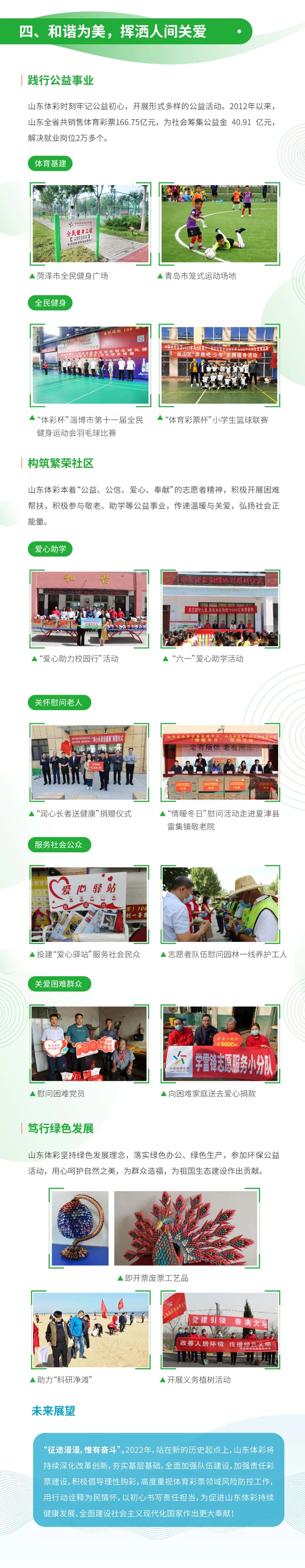 一图读懂2021山东省体育彩票社会责任报告