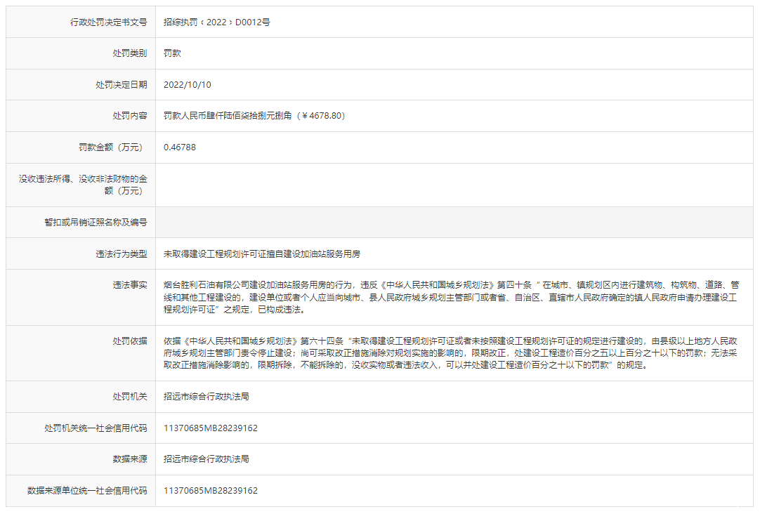 因擅自建设加油站服务用房，烟台胜利石油公司被罚4678.8元