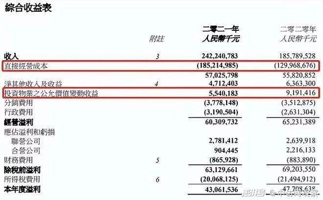 中海地产“增收不增利”，在行业下行背景下难以独善其身