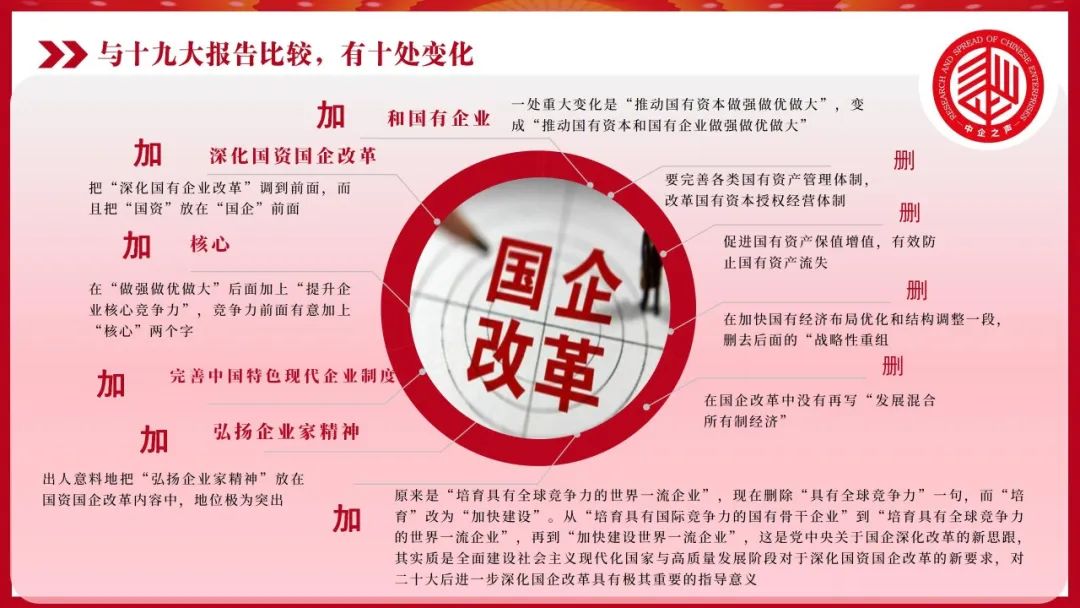 【李想集锦】（130）|二十大报告国企解读