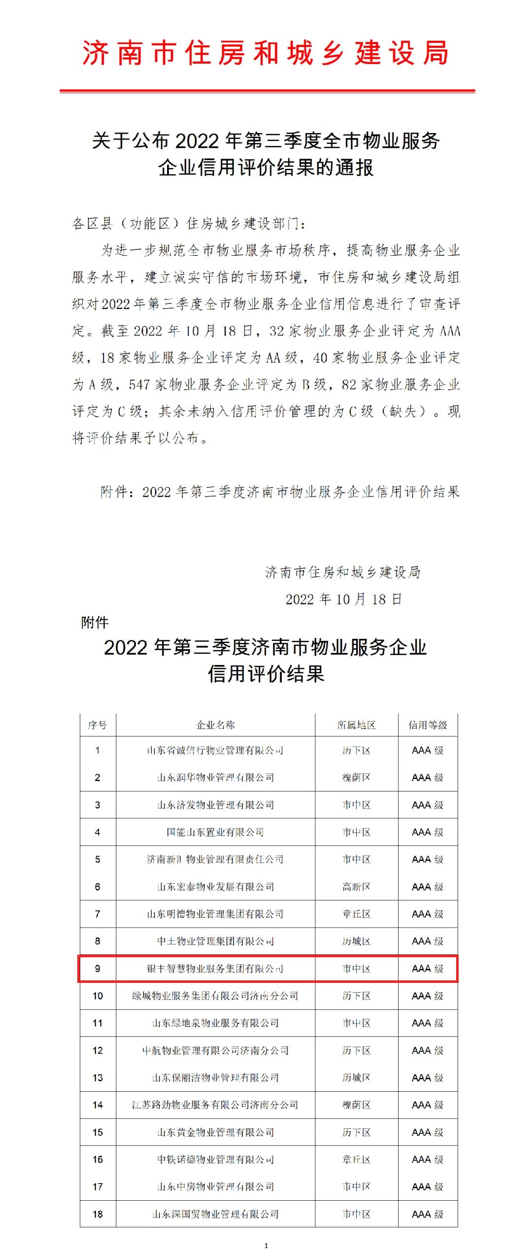 银丰物业连续获得济南市服务企业信用评价AAA级