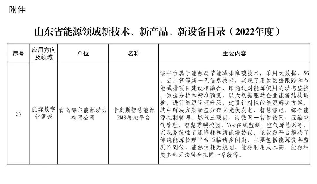 数字领航！卡奥斯以科技实力见证转型力量