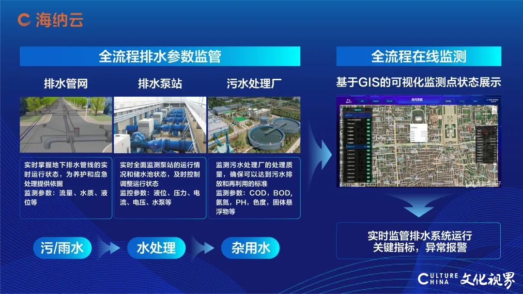 海纳云发布“智慧水务解决方案”，数字技术助力实现“科技兴水”