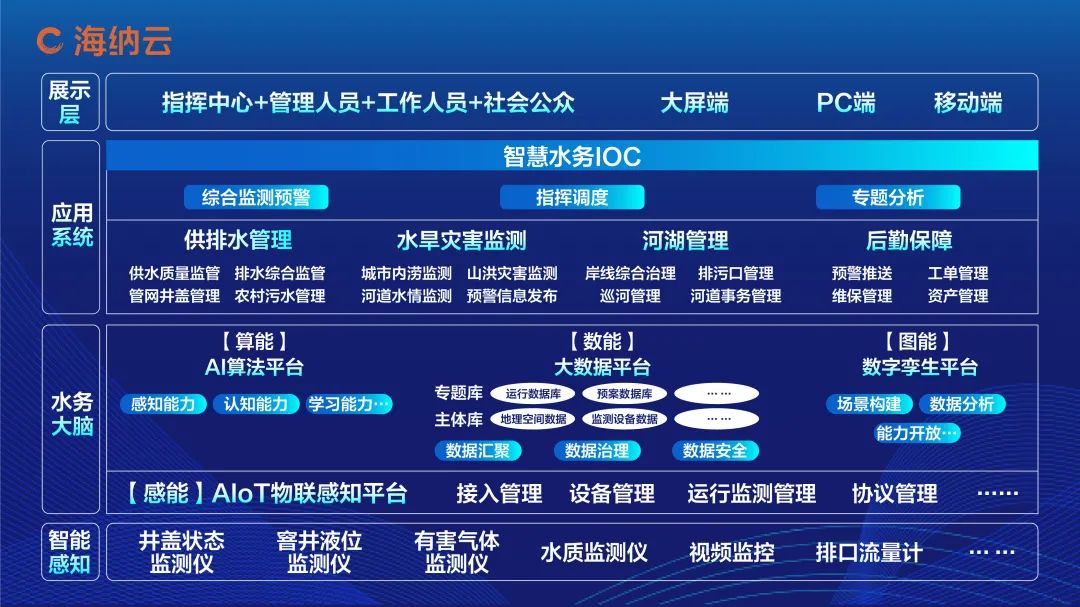 海纳云发布“智慧水务解决方案”，数字技术助力实现“科技兴水”