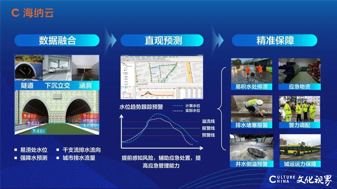 海纳云发布“智慧水务解决方案”，数字技术助力实现“科技兴水”