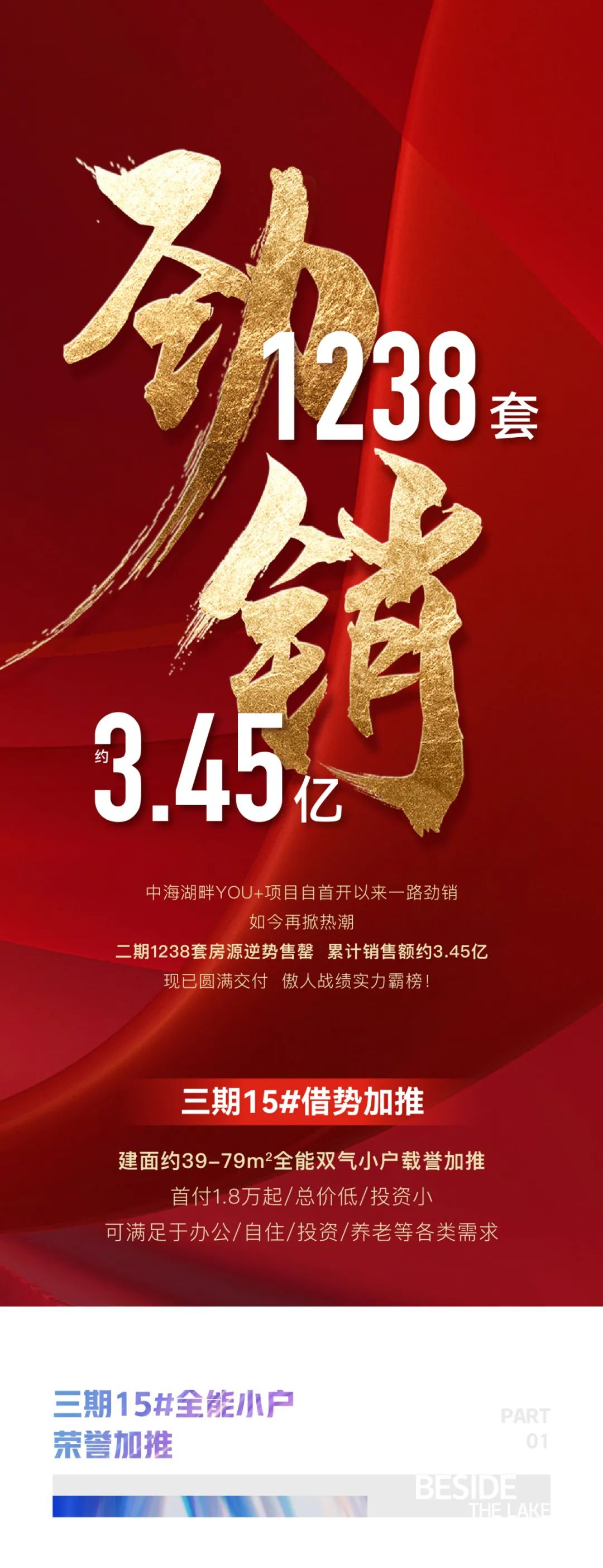 劲销1238套 狂售3.45亿 ——济南中海·湖畔YOU+项目二期完美收官，三期15#载誉加推