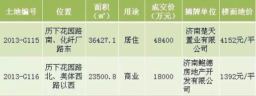 天天3.15丨​​​济南和昌水发·新悦广场商住变办公用房、精装变毛坯，开发商要求重新签订装修委托协议为那般？