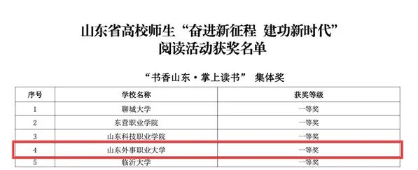 山东外事职业大学在省高校师生“奋进新征程 建功新时代”阅读活动中荣获佳绩