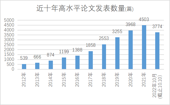 “青大十年”以科技创新为抓手，建设高水平综合性研究型大学