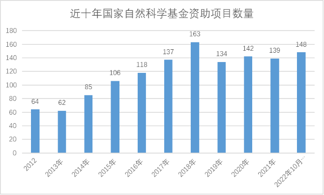 “青大十年”以科技创新为抓手，建设高水平综合性研究型大学