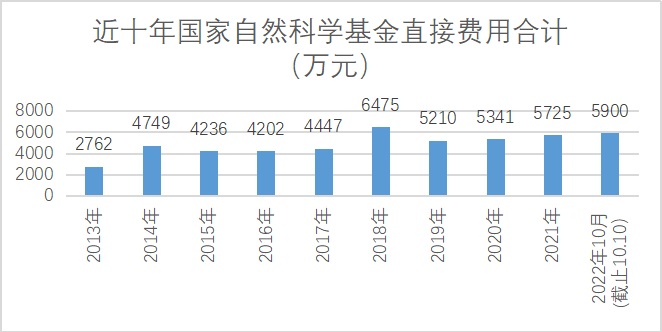 “青大十年”以科技创新为抓手，建设高水平综合性研究型大学