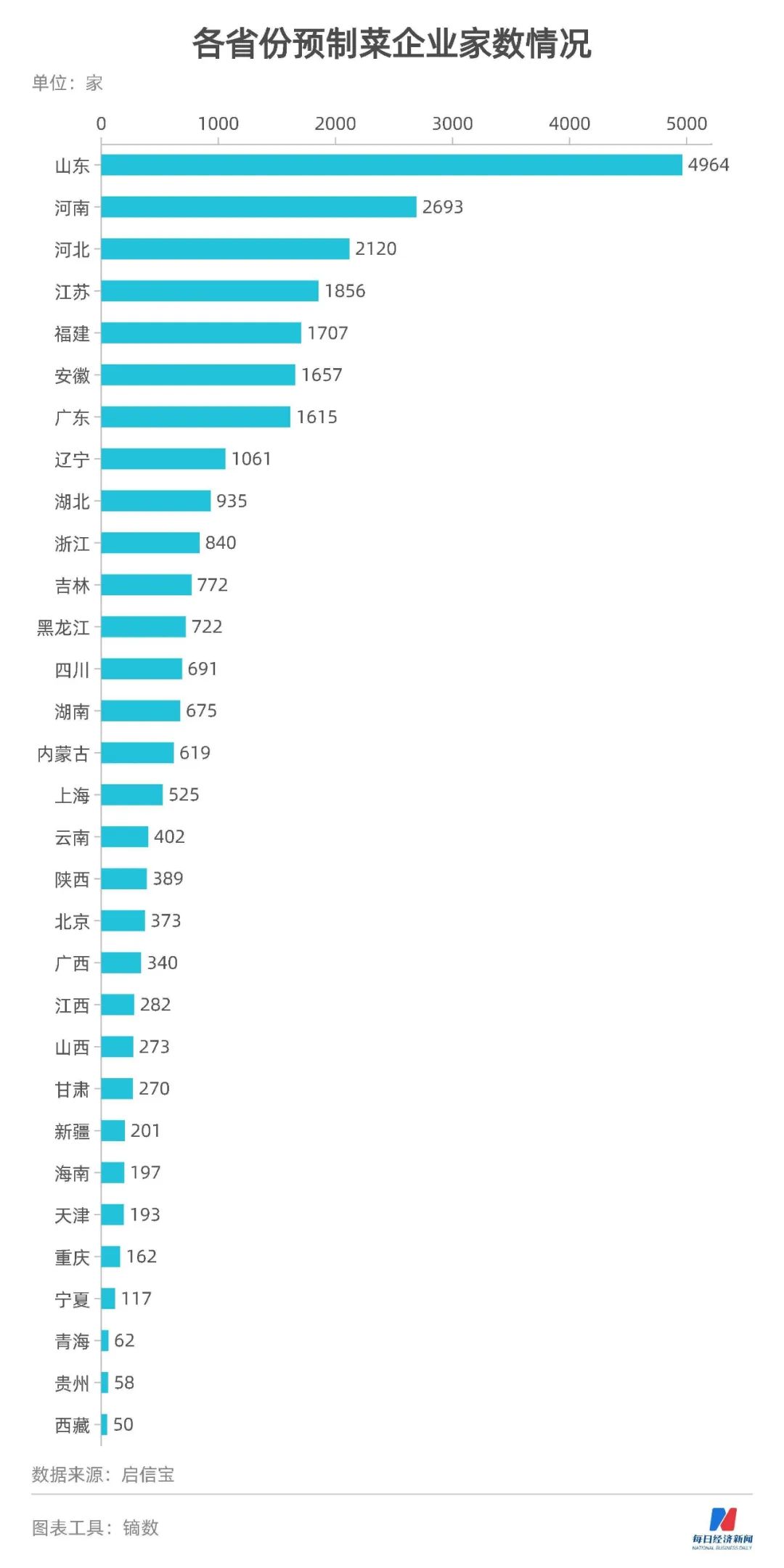 谁是真正的行业领头羊？2022中国预制菜百强企业盘点