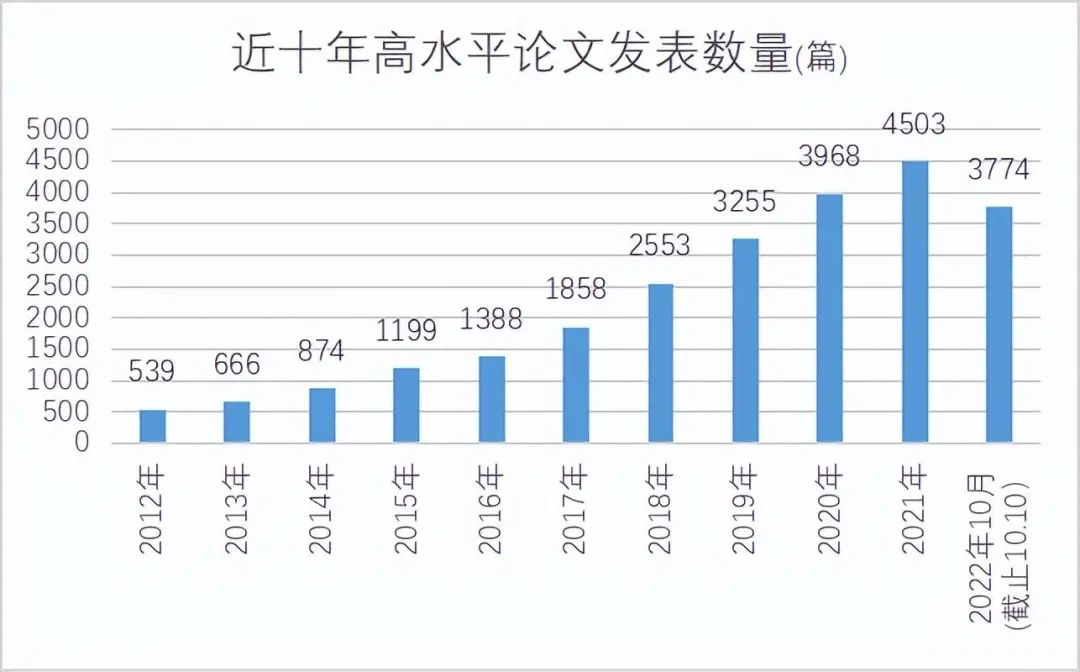 青岛大学上榜US News世界大学排名全球第796位，中国内地第87位