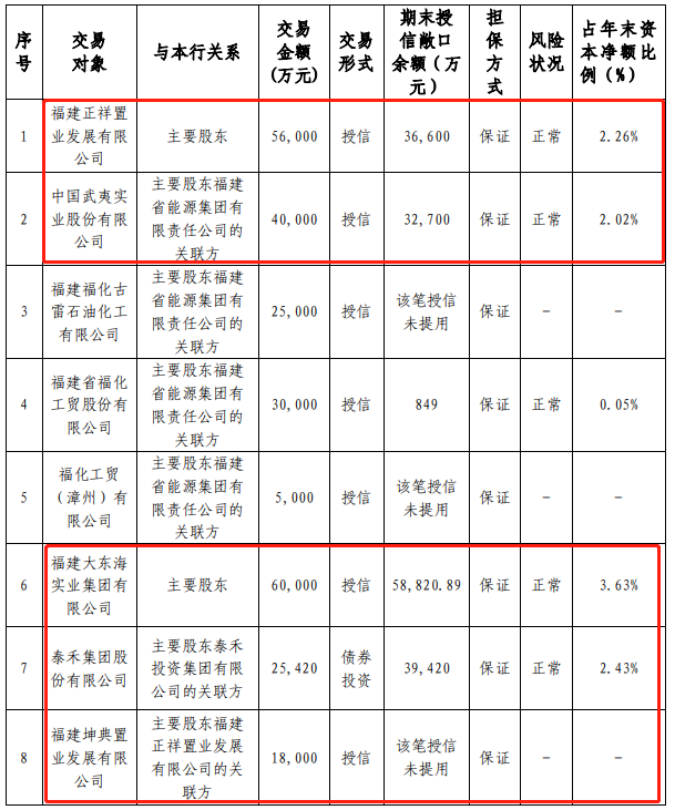 海峡银行近十年增收不增利，第六大股东泰禾投资深陷百亿债务纠纷成“老赖”