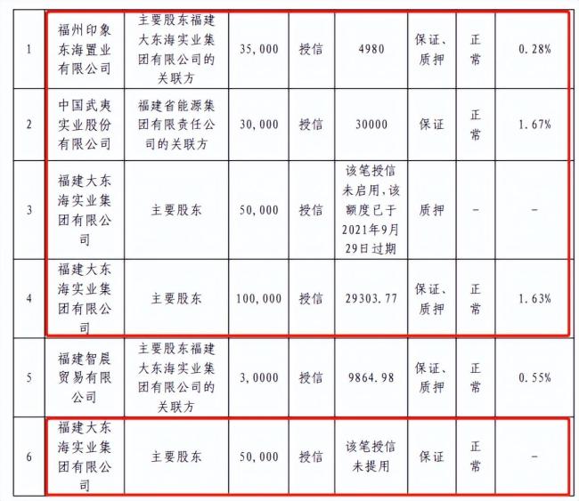 海峡银行近十年增收不增利，第六大股东泰禾投资深陷百亿债务纠纷成“老赖”