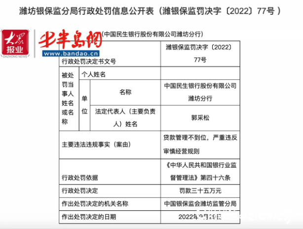 民生银行潍坊分行贷款管理不到位，被罚35万元