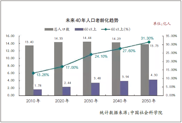 青岛莱西宏远健康颐养中心积极响应二十大号召，为服务好长者贡献力量