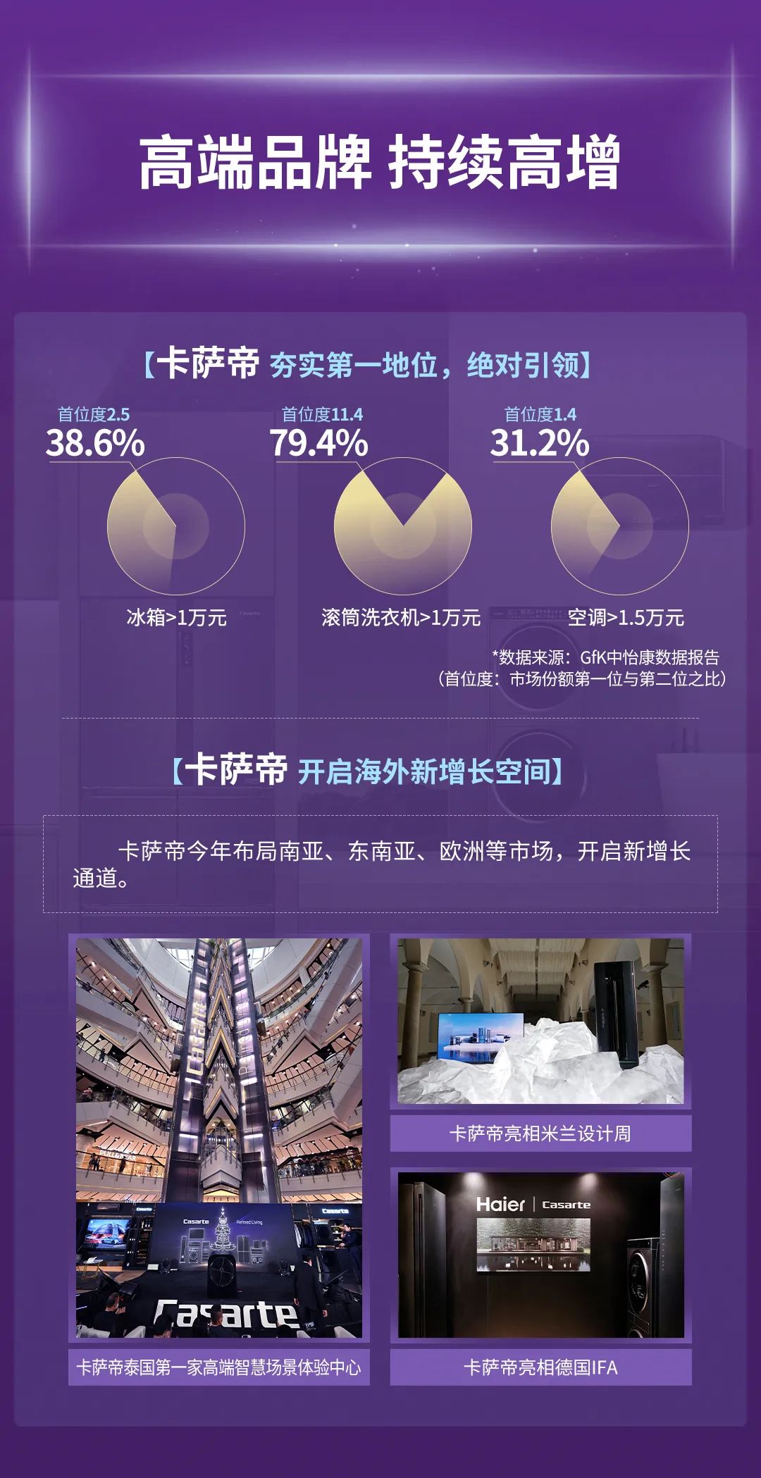 一图读懂海尔智家2022三季报