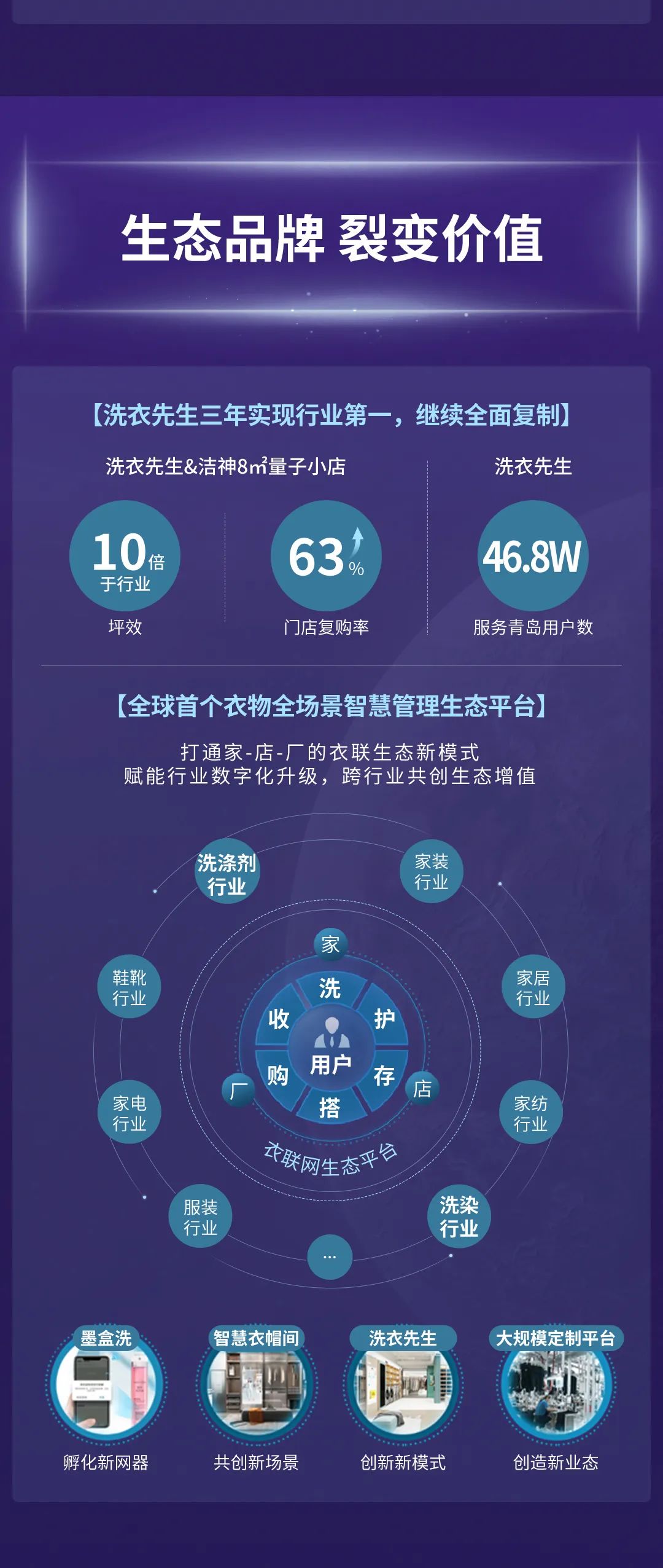 一图读懂海尔智家2022三季报