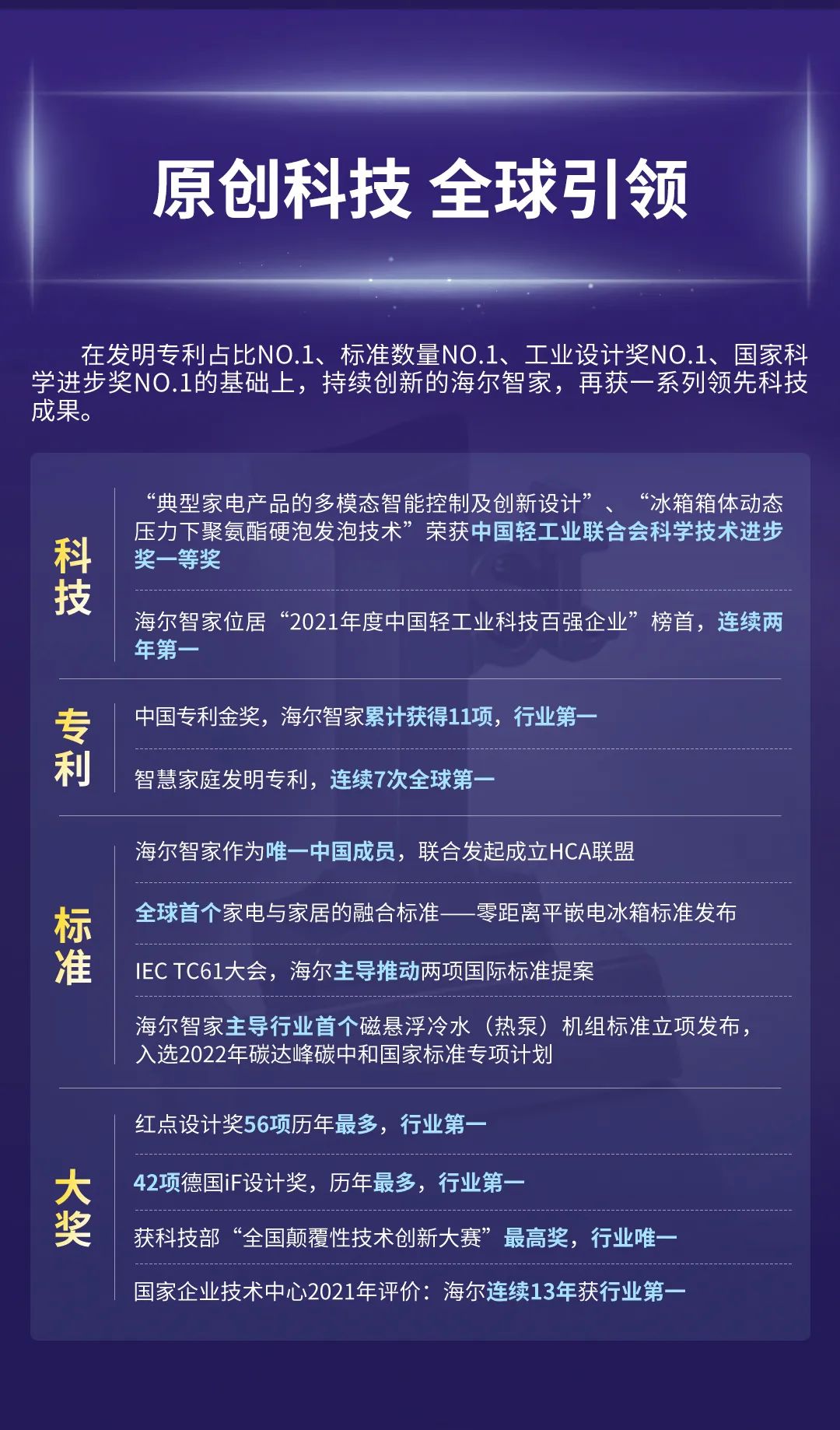 一图读懂海尔智家2022三季报