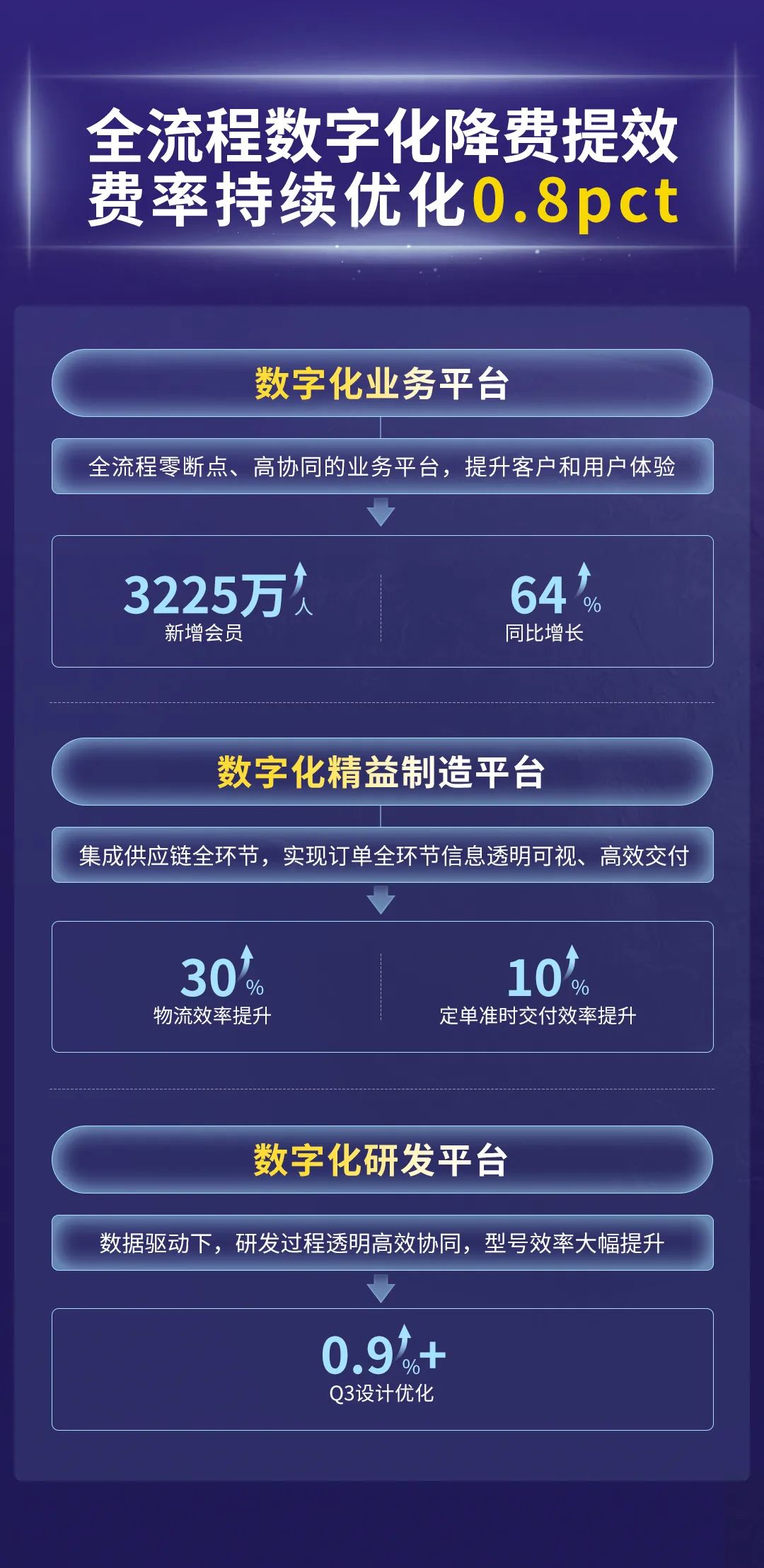 一图读懂海尔智家2022三季报