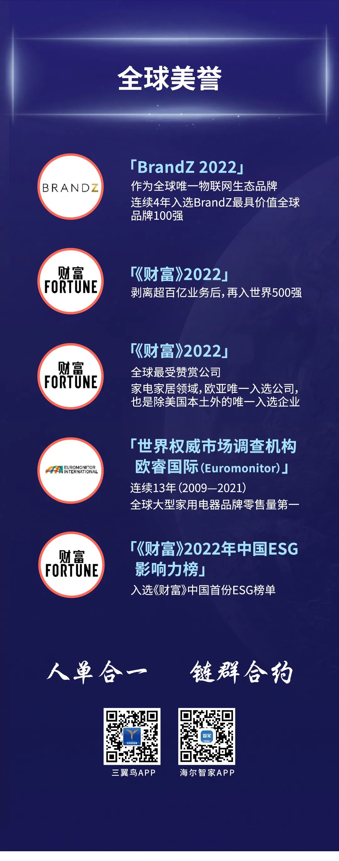 一图读懂海尔智家2022三季报