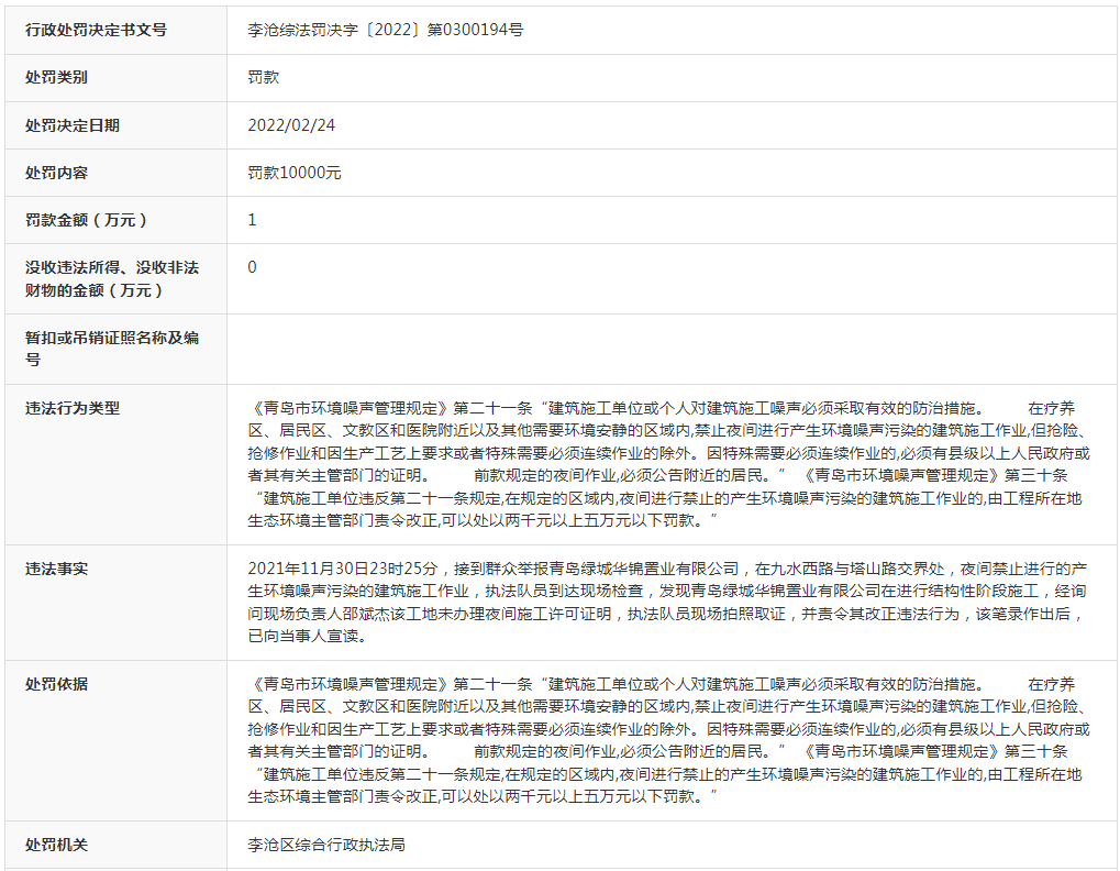 青岛绿城华锦置业再因无证建设被罚，今年已为此被罚4次