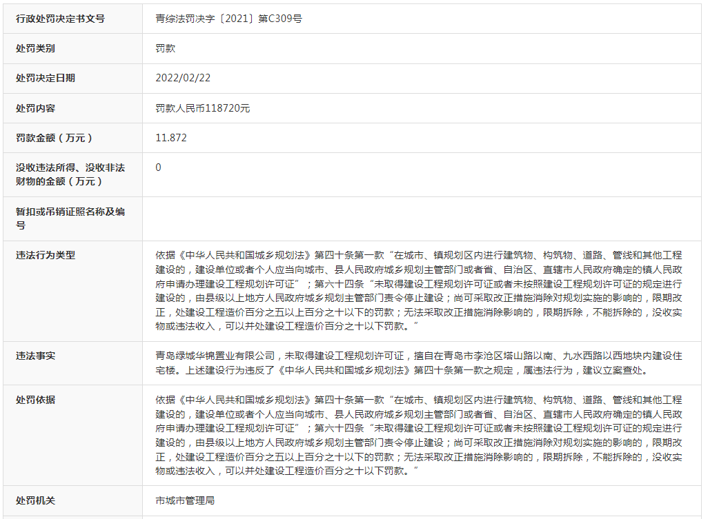 青岛绿城华锦置业再因无证建设被罚，今年已为此被罚4次