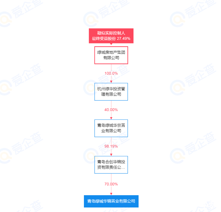 青岛绿城华锦置业再因无证建设被罚，今年已为此被罚4次