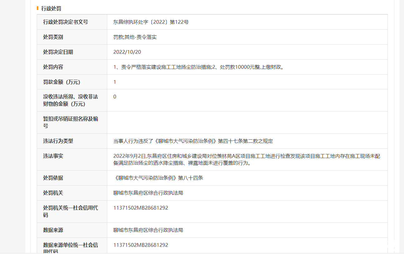 因违反大气污染防治条例，聊城市新江源置业公司被罚1万元