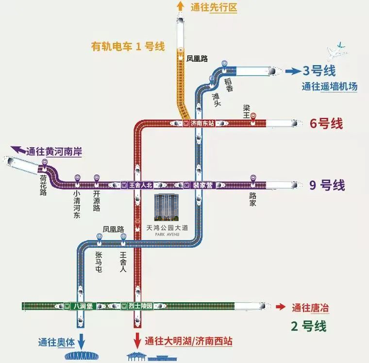 千亿东站配套持续落地，解密必买济南天鸿公园大道新品的七大理由