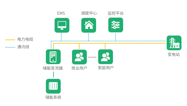 特隆美储能荣获“CIES2022最佳工商业储能解决方案奖”