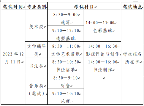 山东2023年艺术类专业统考12月11日开考